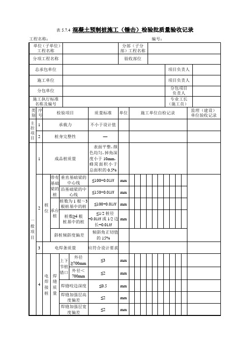 5.7.4 混凝土预制桩施工(锤击)检验批质量验收记录