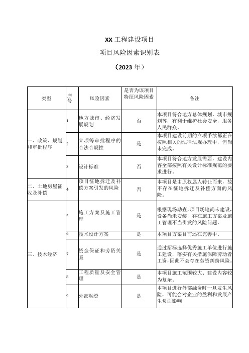 XX工程建设项目风险因素识别表(2023年)