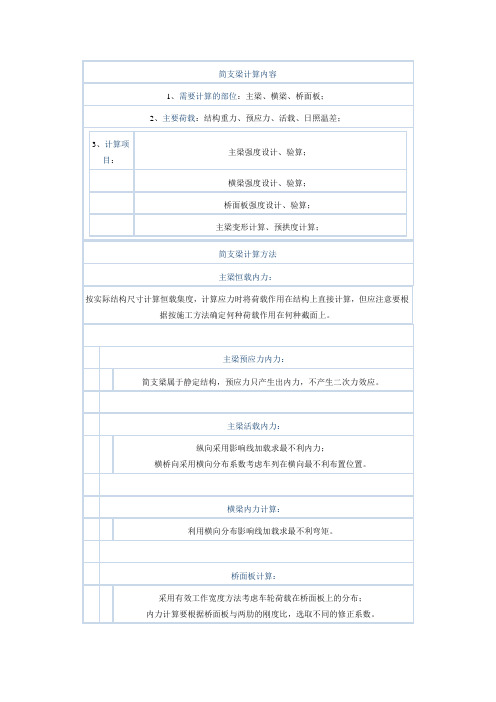 简支梁、连续梁、钢构、拱桥结构计算要求