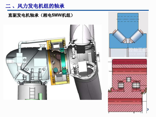 2风力发电机组偏航轴承介绍