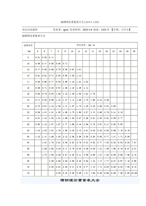 扁钢理论重量表大全