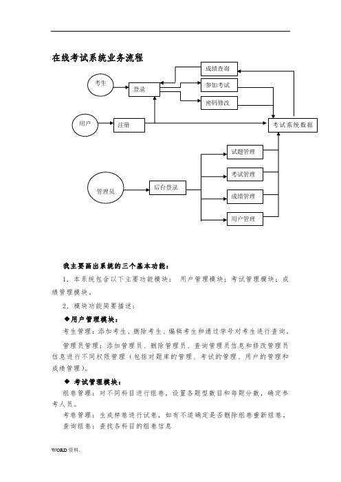 在线考试系统流程图