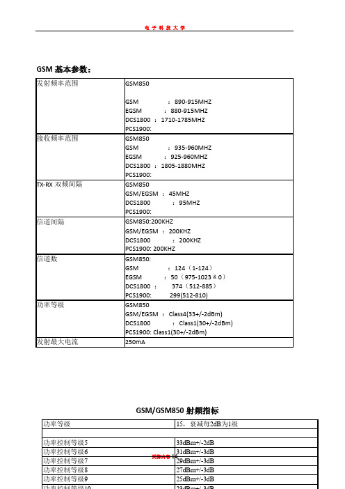 GSM手机测试参数和测试内容