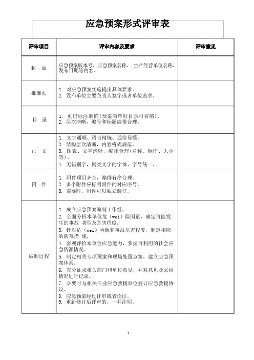 应急预案要素、形式评审表