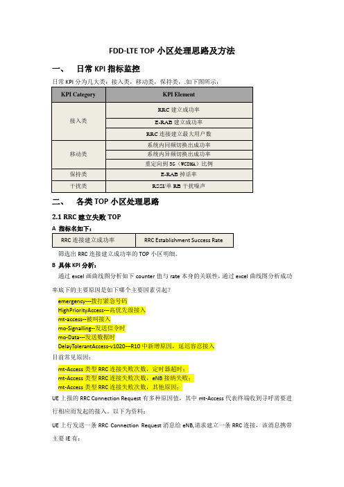 FDD-LTE TOP小区处理方法