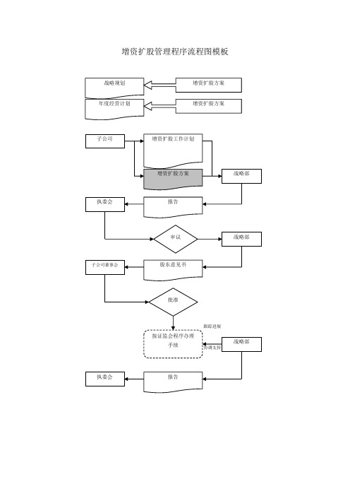 增资扩股管理程序流程图模板