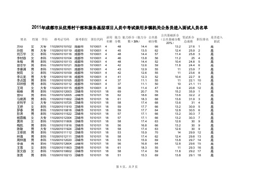 2011年成都市从优秀村干部和服务基层项目人员中考试录用