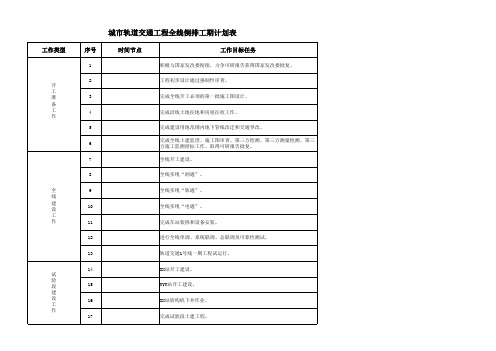 城市轨道交通工程倒排工期计划表