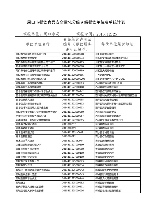 周口市餐饮食品安全量化分级A级餐饮单位名单统计表