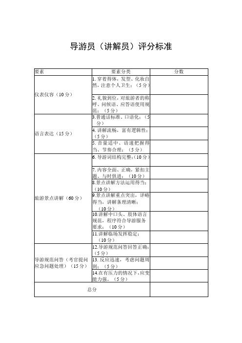 导游员讲解员评分标准