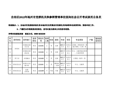 新疆自治区2012年8月公开招录公务员职位表