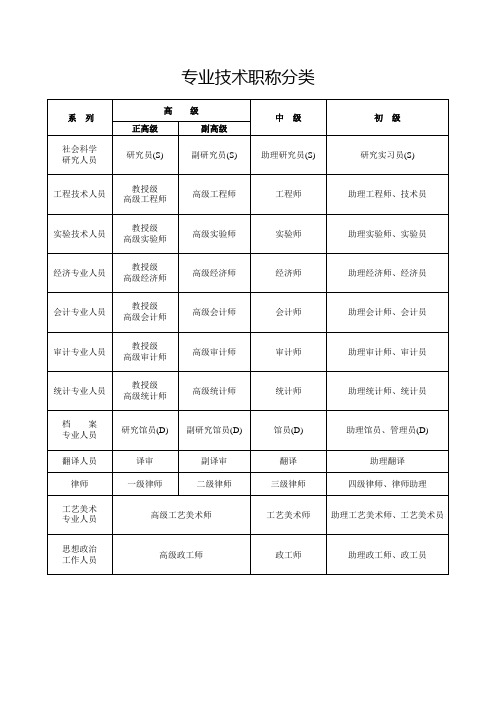 专业技术职分类