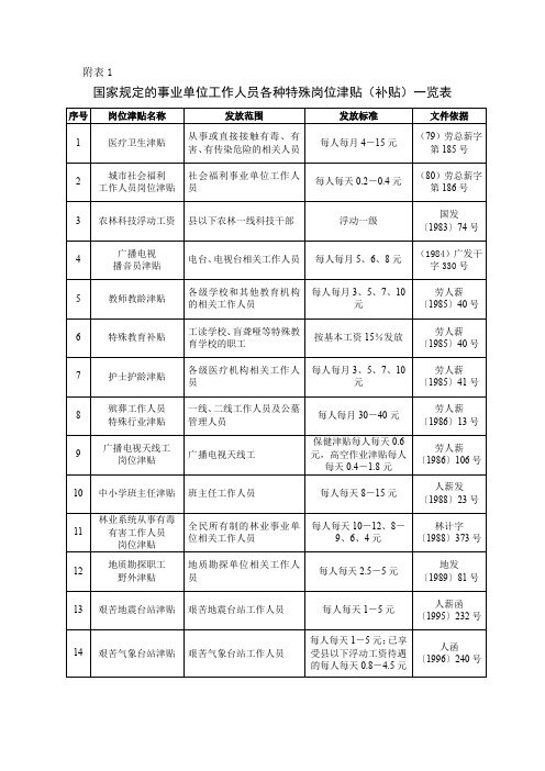 国家规定的事业单位工作人员各种特殊岗位津贴(补贴)一览表