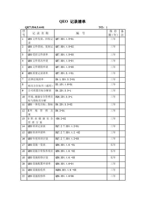 QEO质量记录清单