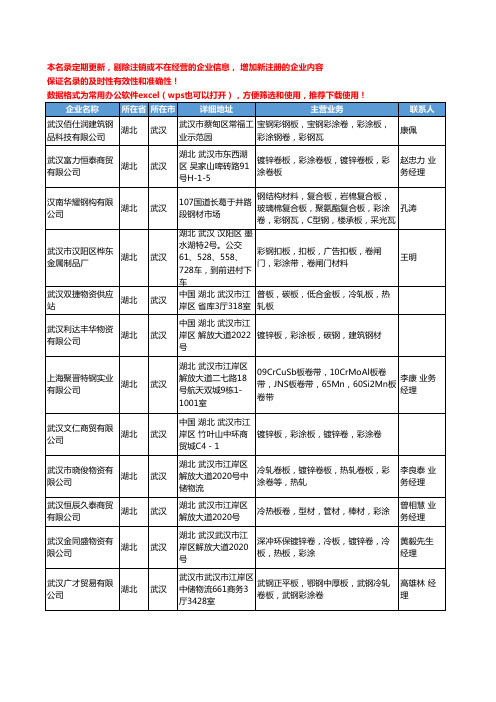 2020新版湖北省武汉彩涂板工商企业公司名录名单黄页大全28家