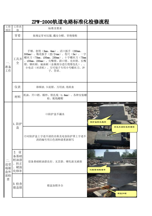 火车轨道——ZPW-2000轨道电路标准化检修流程