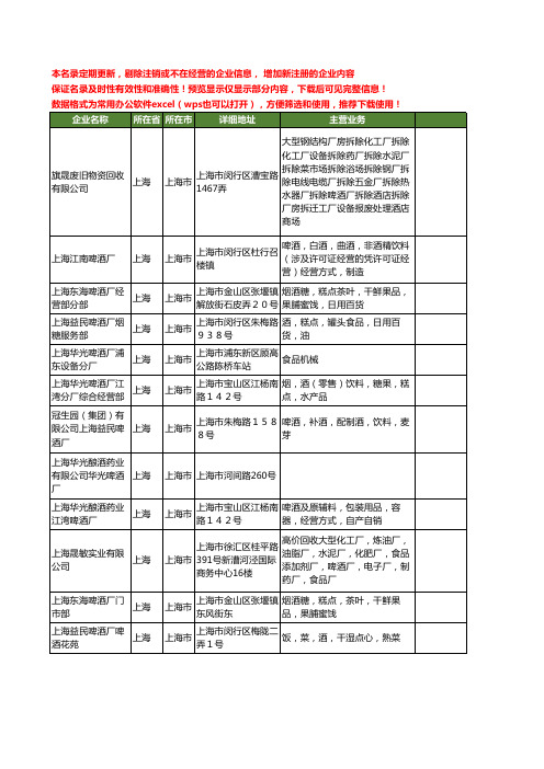 新版上海市啤酒厂工商企业公司商家名录名单联系方式大全12家