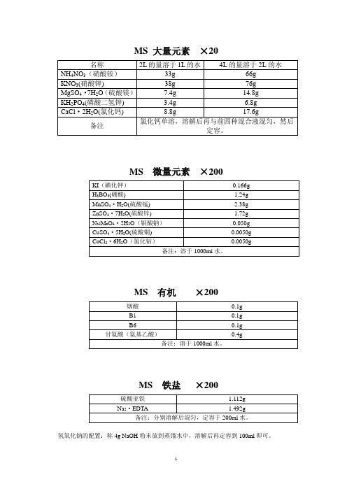 常用作物遗传转化的组织培养基的配置