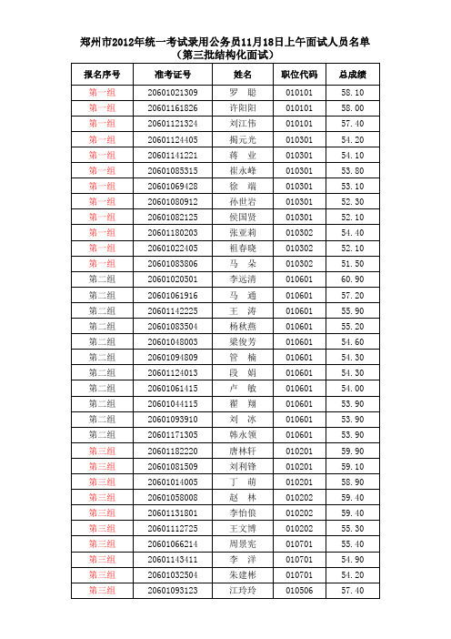 郑州市2012年统一考试录用公务员11月18日上午面试人员 …