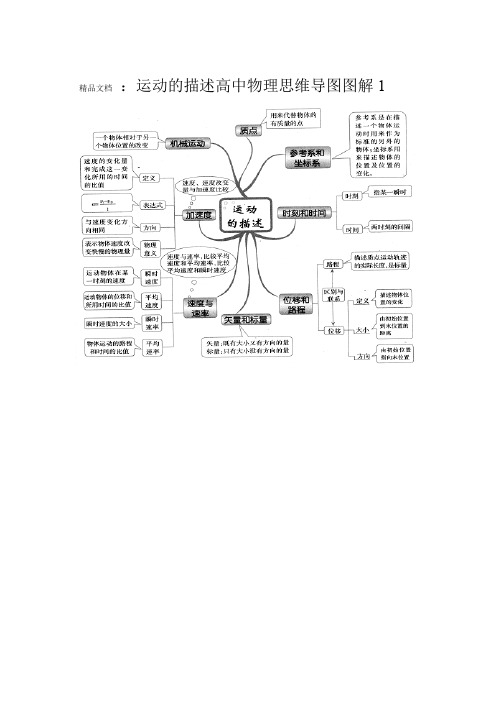 高中物理思维导图图解全集1