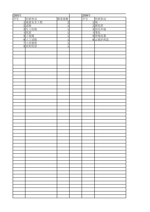 【国家自然科学基金】_云南民居_基金支持热词逐年推荐_【万方软件创新助手】_20140802