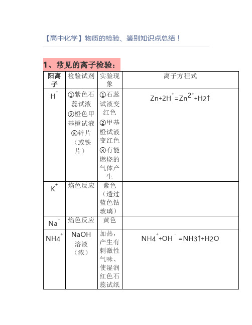 【高中化学】物质的检验、鉴别知识点总结