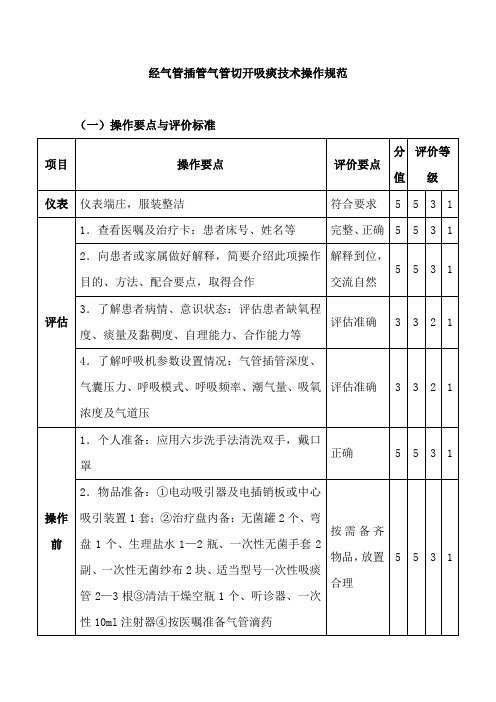 经气管插管气管切开吸痰技术操作规范