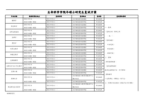 生命科学学院硕士研究生复试方案