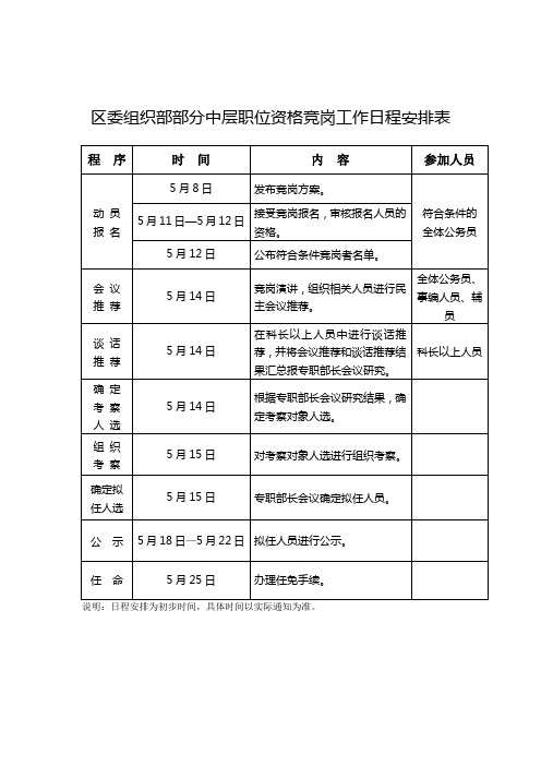 区委组织部部分中层职位资格竞岗工作日程安排表