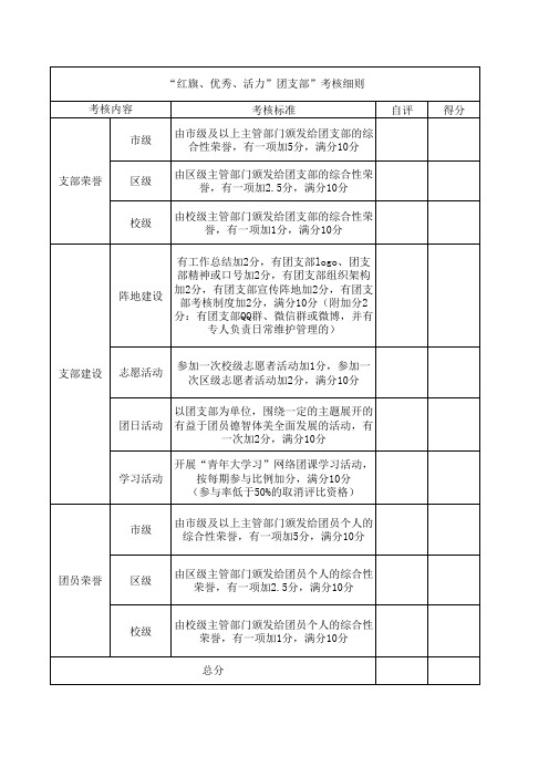 优秀、红旗、活力团支部评分细则