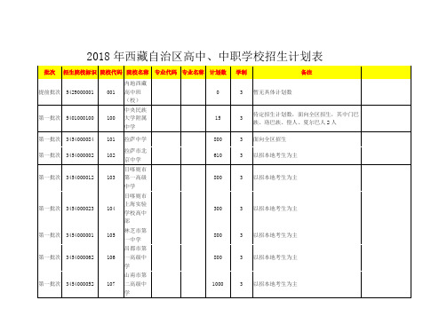 中职学校招生计划表教学文案