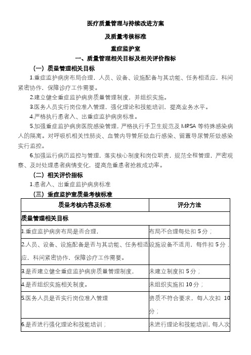 医疗质量管理与持续改进相关目标及质量考核标准重