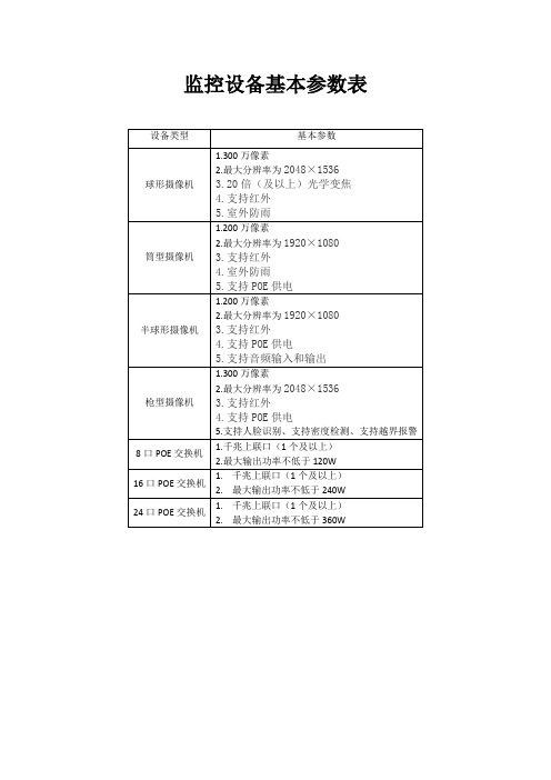 监控设备基本参数