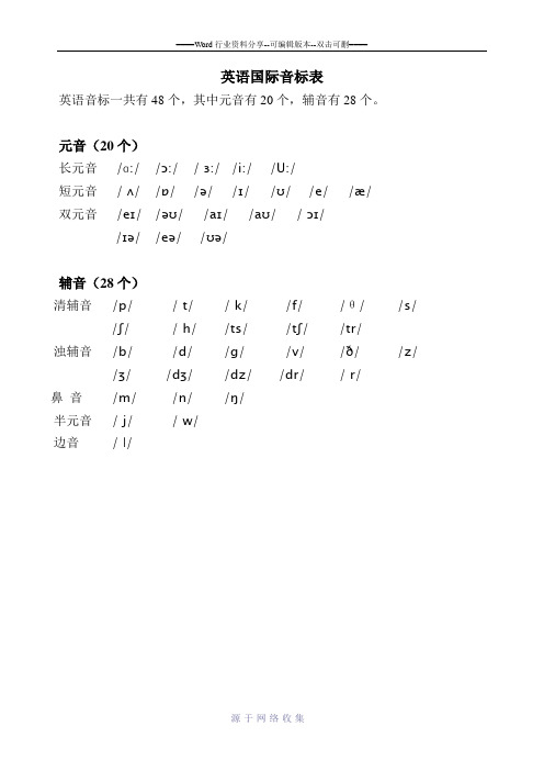 最新英语国际音标表(精华打印版)