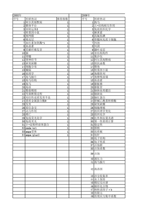 【国家自然科学基金】_锥体结构_基金支持热词逐年推荐_【万方软件创新助手】_20140802