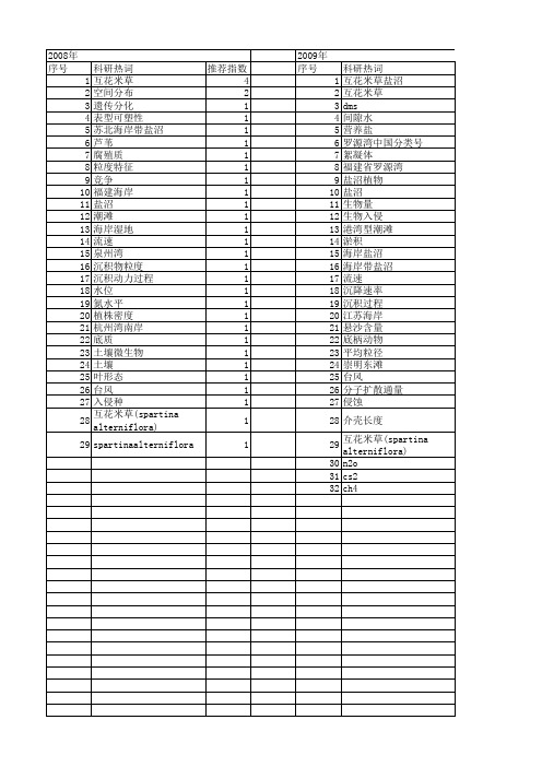 【国家自然科学基金】_互花米草盐沼_基金支持热词逐年推荐_【万方软件创新助手】_20140731