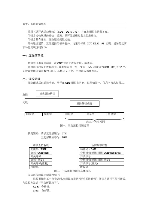 CDT扩展规约五防响应命令