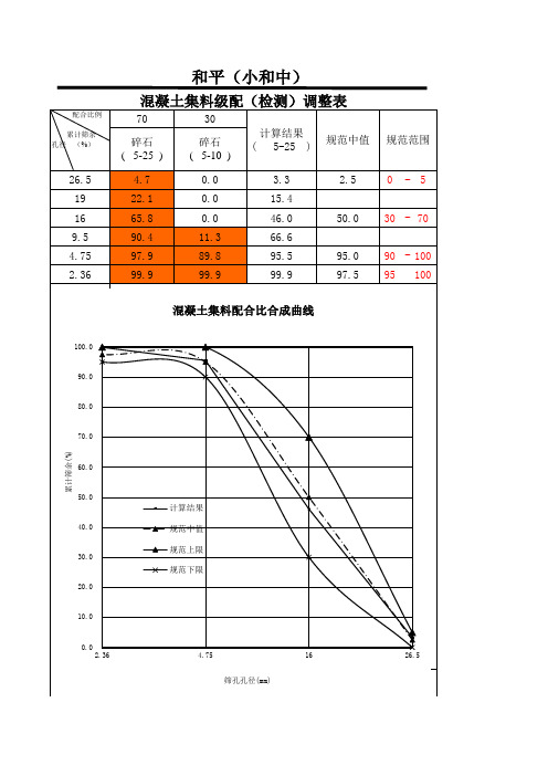 碎石5-26.5级配掺配表新 - 副本