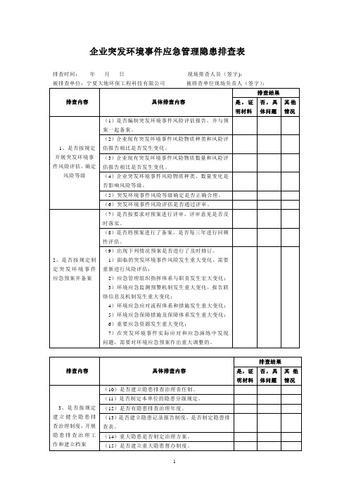 企业突发环境事件应急管理隐患排查表