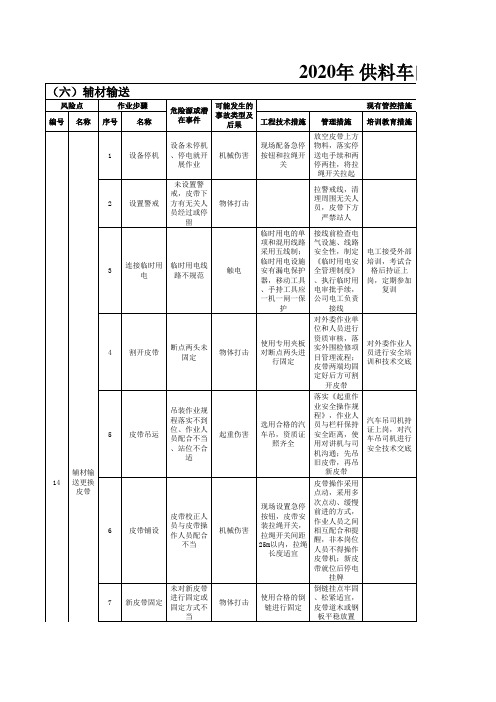 2020年 xxx电车间--工作危害分析(JHA)评价记录 (2)-危险源辨识分析