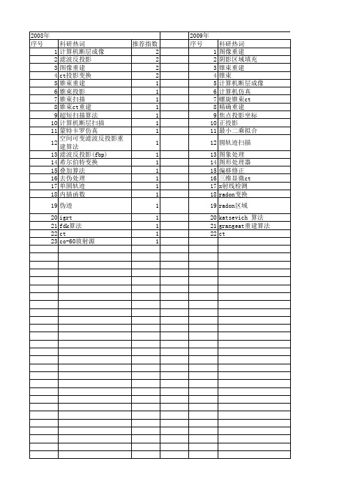 【国家自然科学基金】_锥束扫描_基金支持热词逐年推荐_【万方软件创新助手】_20140802