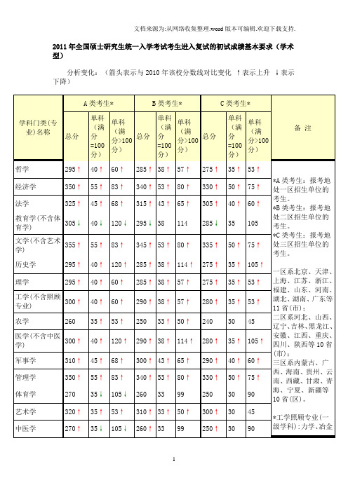 华中科技大学历年度录取分数线