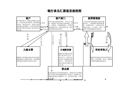 票据业务流程图