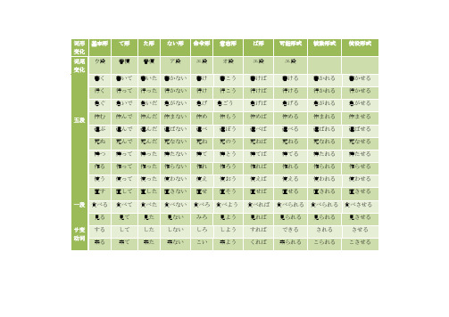 日语动词9种变形规则表