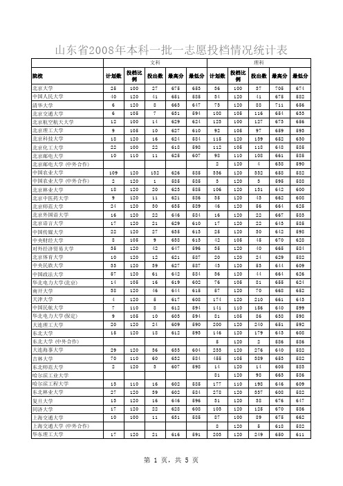 山东省2008年本科一批一志愿投档情况统计表