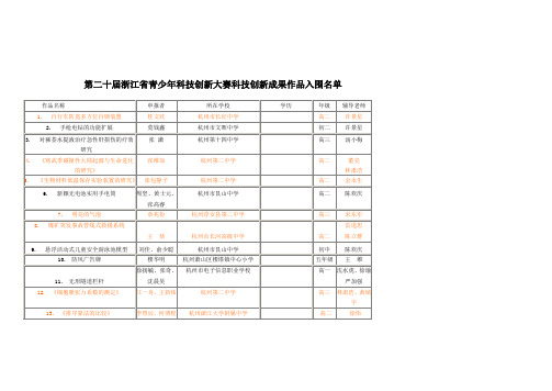 (创新管理)第二十届浙江省青少年科技创新大赛科技创新成果作品入