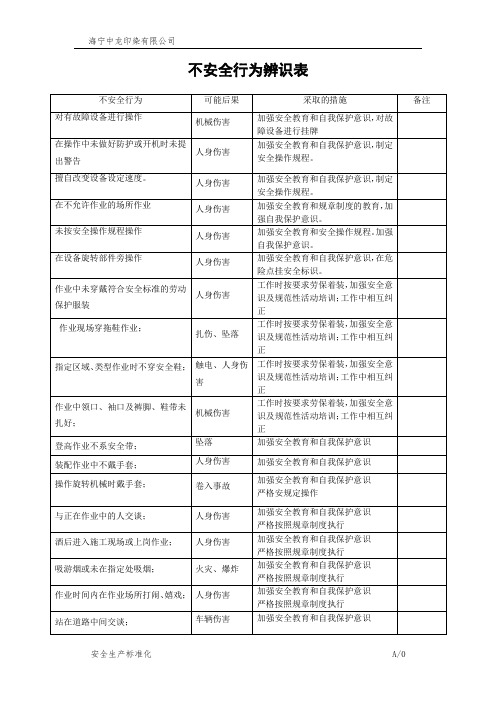 2.不安全行为辨识表