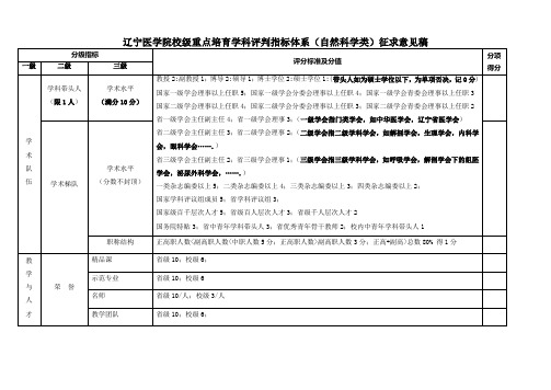 辽宁医学院校级重点学科评判指标体系(