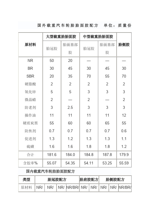 轮胎配方及原材料介绍