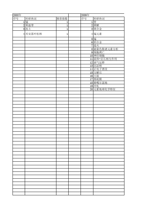 【国家自然科学基金】_锰元素_基金支持热词逐年推荐_【万方软件创新助手】_20140802